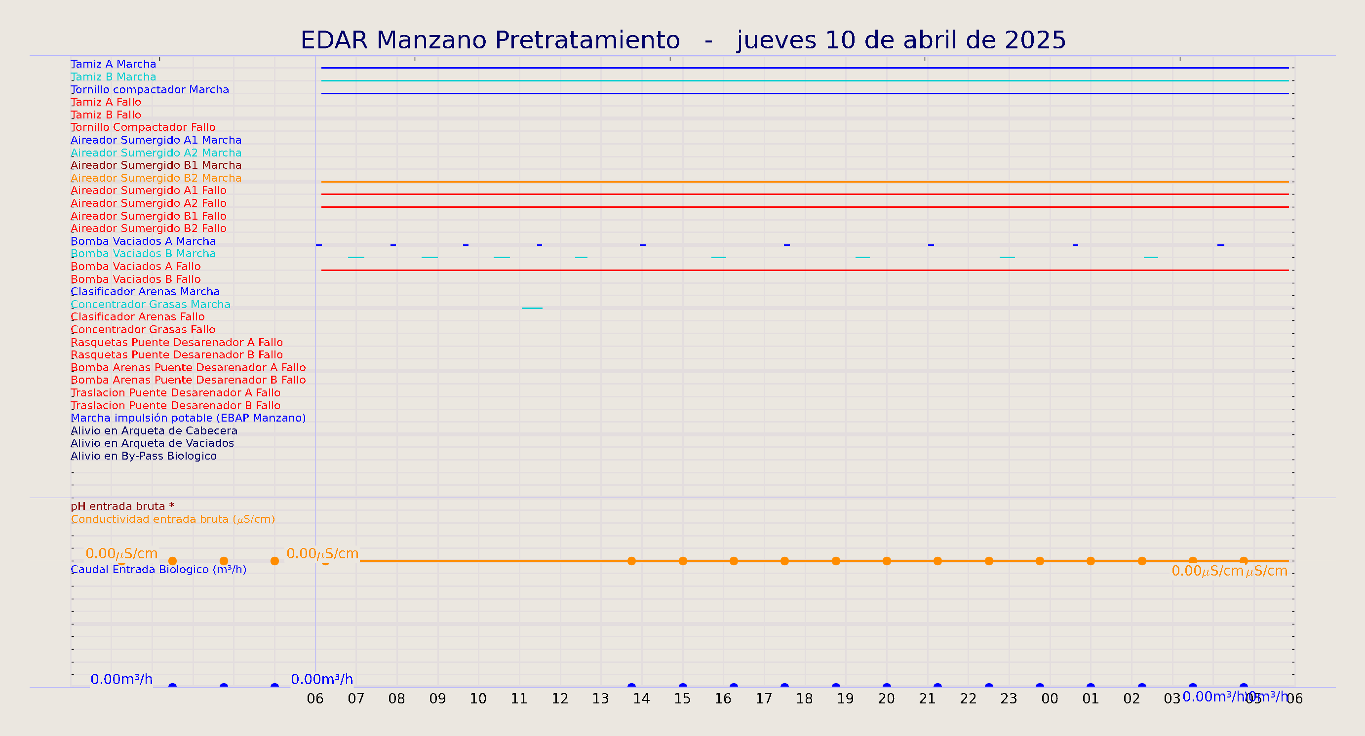 ../../imagenes/vid/2025/EDAR Manzano Pretratamiento/2025-04-10 EDAR Manzano Pretratamiento.png